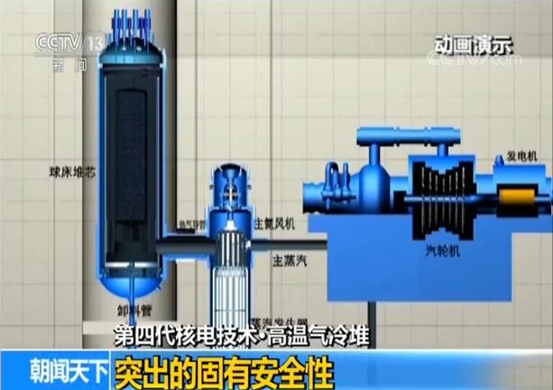 第四代核電技術(shù)·高溫氣冷堆 突出的固有安全性